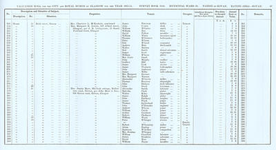 VR 1913-14, Ward 30, p067