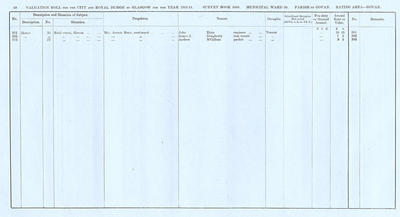 VR 1913-14, Ward 30, p068