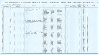 VR 1913-14, Ward 30, p069