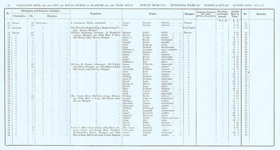 VR 1913-14, Ward 30, p070