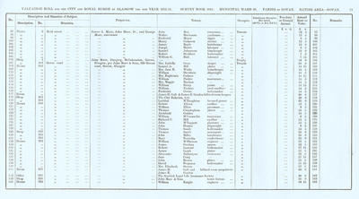 VR 1913-14, Ward 30, p071
