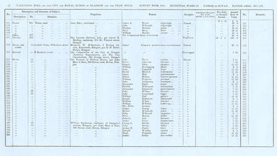 VR 1913-14, Ward 30, p072
