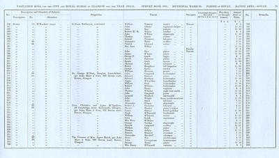VR 1913-14, Ward 30, p073