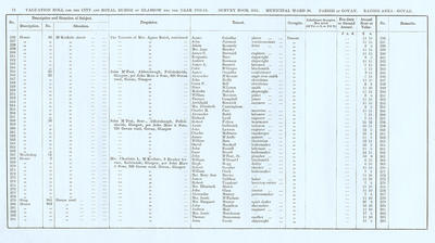 VR 1913-14, Ward 30, p074