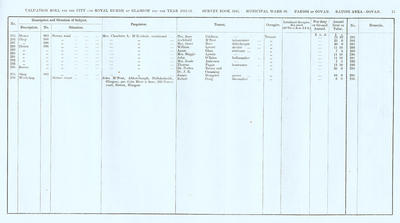 VR 1913-14, Ward 30, p075