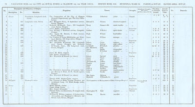 VR 1913-14, Ward 30, p076