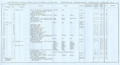VR 1913-14, Ward 30, p077