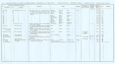 VR 1913-14, Ward 30, p078
