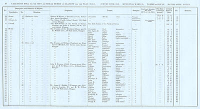 VR 1913-14, Ward 30, p080