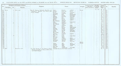 VR 1913-14, Ward 30, p082