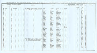 VR 1913-14, Ward 30, p083