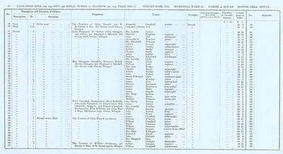 VR 1913-14, Ward 30, p084