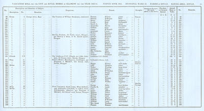VR 1913-14, Ward 30, p085
