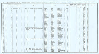 VR 1913-14, Ward 30, p086