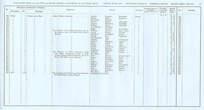 VR 1913-14, Ward 30, p087