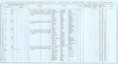 VR 1913-14, Ward 30, p088