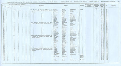 VR 1913-14, Ward 30, p089