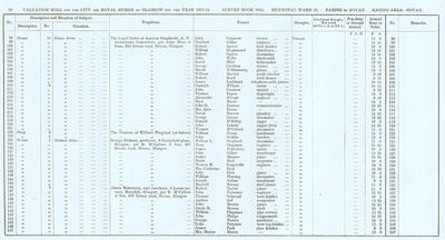 VR 1913-14, Ward 30, p090