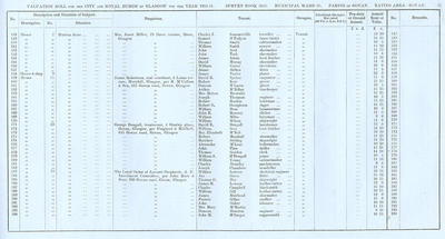 VR 1913-14, Ward 30, p091