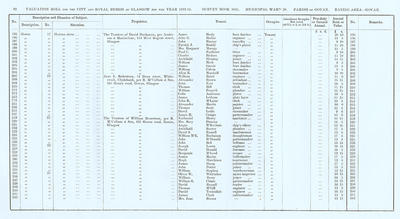 VR 1913-14, Ward 30, p092