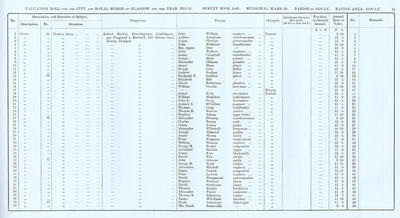 VR 1913-14, Ward 30, p093