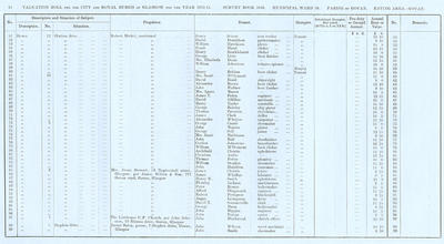 VR 1913-14, Ward 30, p094