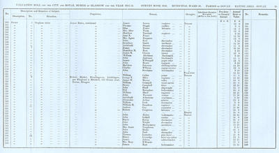 VR 1913-14, Ward 30, p095