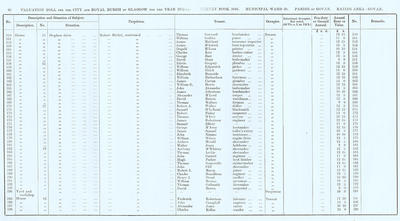 VR 1913-14, Ward 30, p096