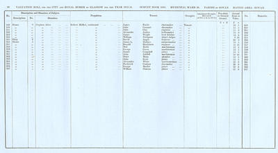 VR 1913-14, Ward 30, p098