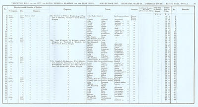 VR 1913-14, Ward 30, p099