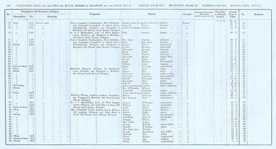 VR 1913-14, Ward 30, p100