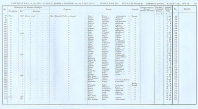 VR 1913-14, Ward 30, p101