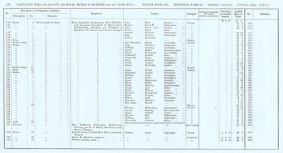 VR 1913-14, Ward 30, p102