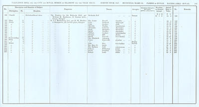 VR 1913-14, Ward 30, p103