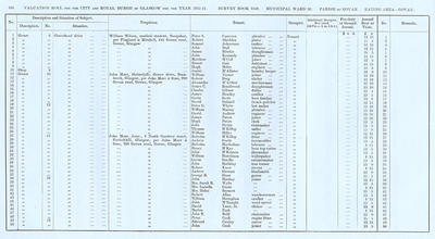 VR 1913-14, Ward 30, p104