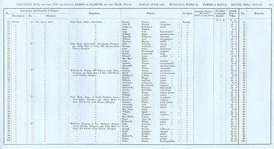 VR 1913-14, Ward 30, p105