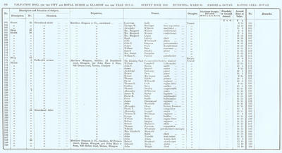 VR 1913-14, Ward 30, p106