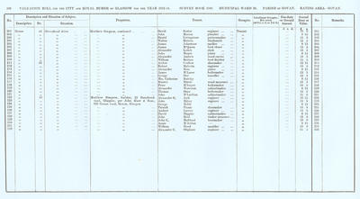 VR 1913-14, Ward 30, p108
