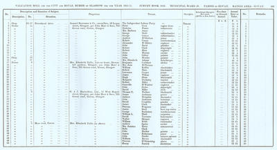 VR 1913-14, Ward 30, p109