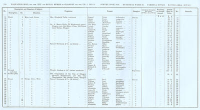 VR 1913-14, Ward 30, p110