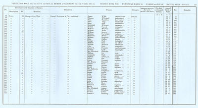 VR 1913-14, Ward 30, p111