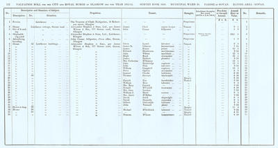 VR 1913-14, Ward 30, p112