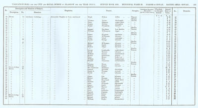VR 1913-14, Ward 30, p113