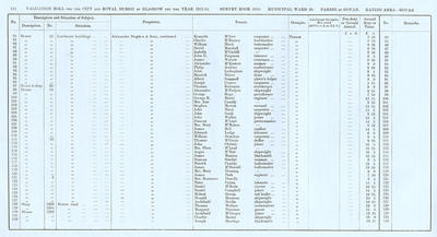 VR 1913-14, Ward 30, p114