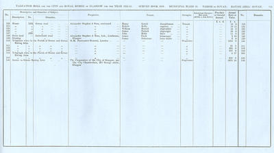 VR 1913-14, Ward 30, p115