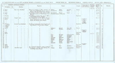 VR 1913-14, Ward 30, p116