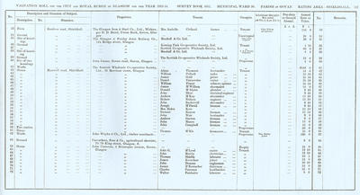 VR 1913-14, Ward 30, p117