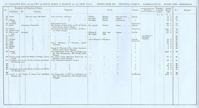 VR 1913-14, Ward 30, p118