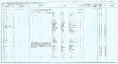 VR 1913-14, Ward 31, p002