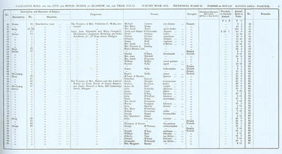 VR 1913-14, Ward 31, p003